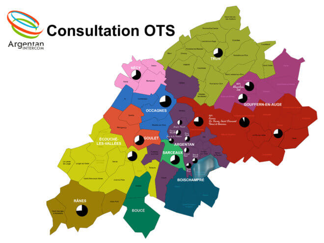 consultation OTS