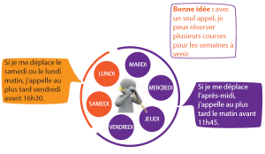Illustration de Comment réserver ?